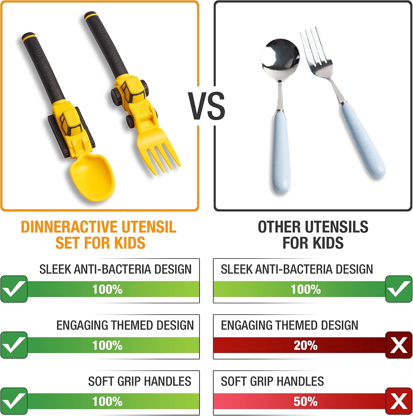 Utensil Set for Kids – Construction Themed Toddler Fork and Spoon